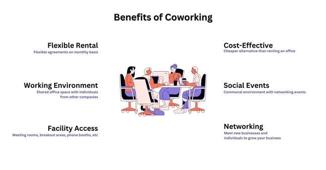 Benefits of Coworking - image