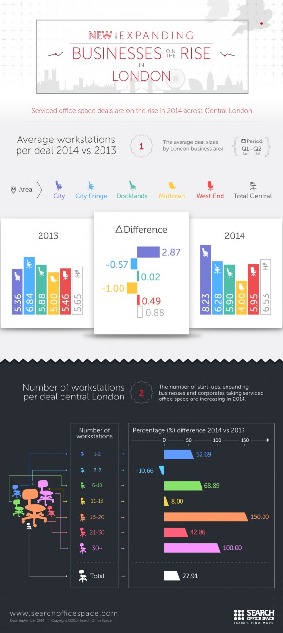 SOS-InfoGraphic-LondonWSDeal