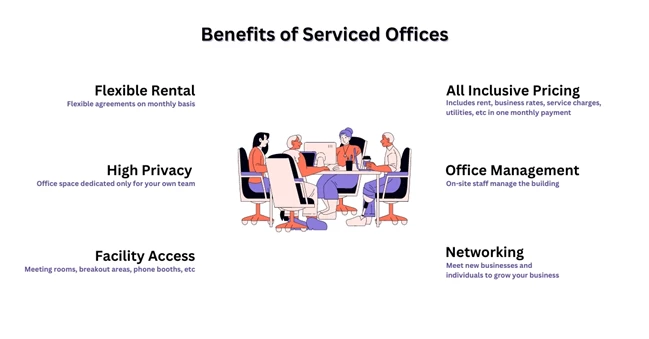 Benefits of Serviced Offices - image