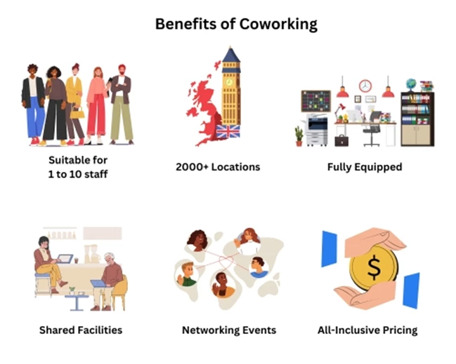 What is a Coworking Space? - image 2