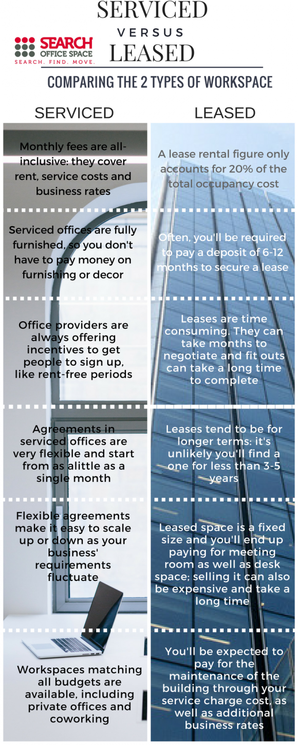 serviced workspace serviced workspace