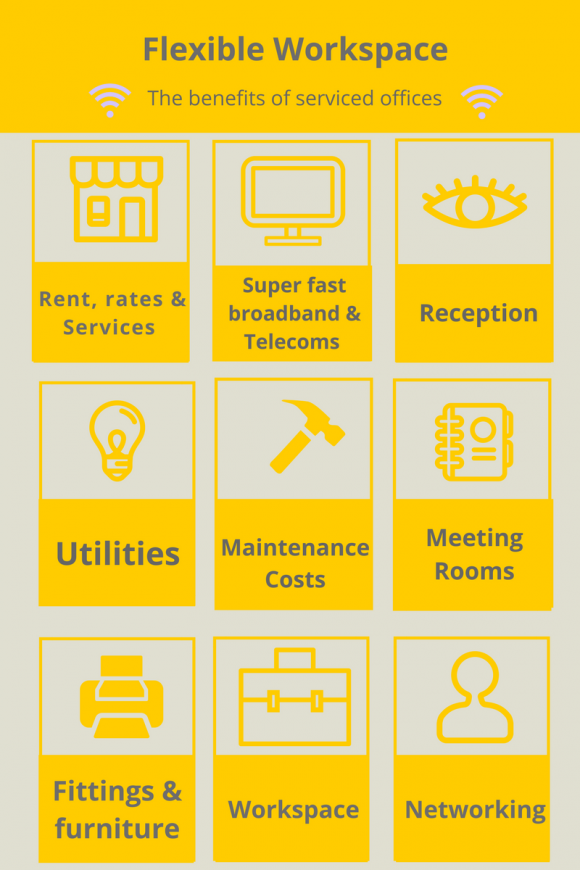 Serviced Offices-What's included- (6)