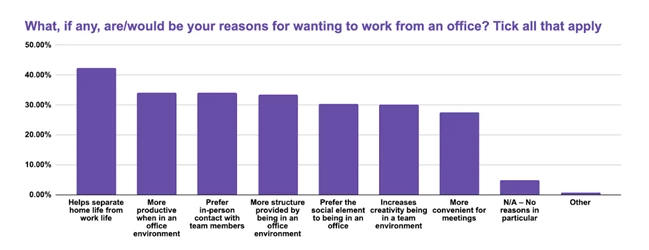 Benefits of Working from an Office - Image