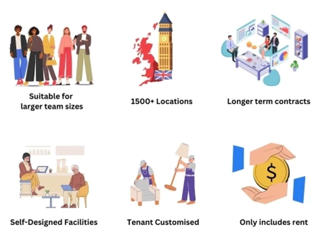 What is a Leasehold office? - image 2
