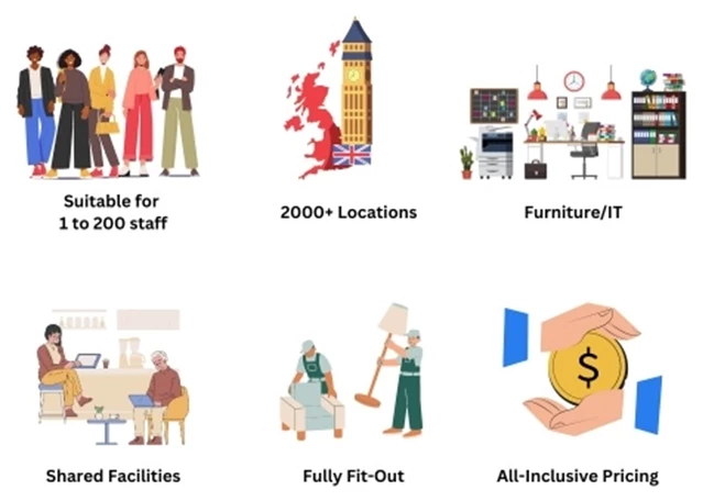 What is a Serviced Office? - image 2