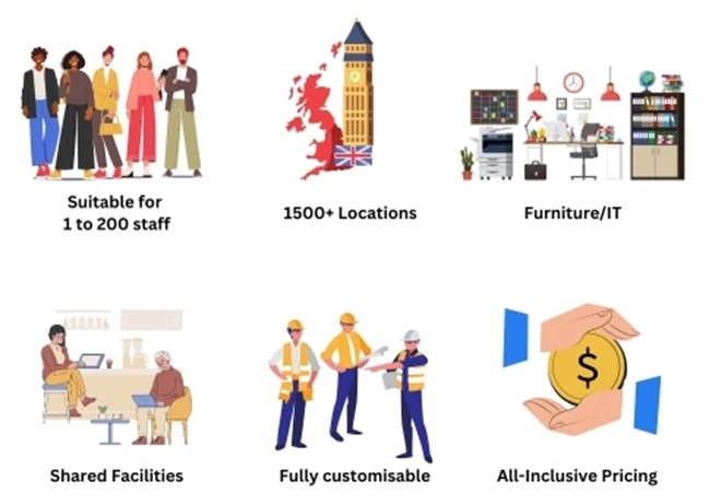 What is a Managed Office? - image 2