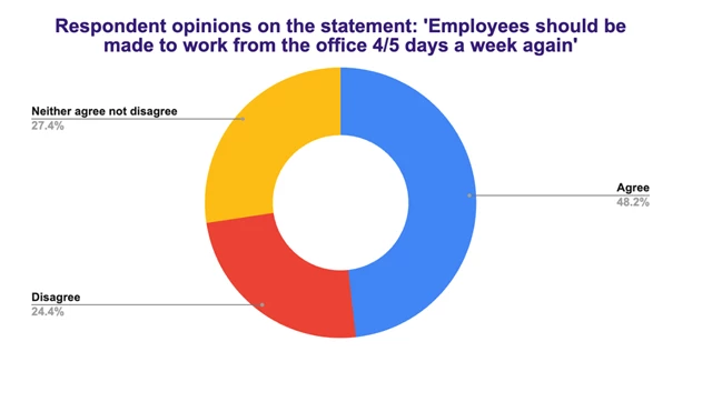 Should Employees Be Made to Work from the Office? - Image