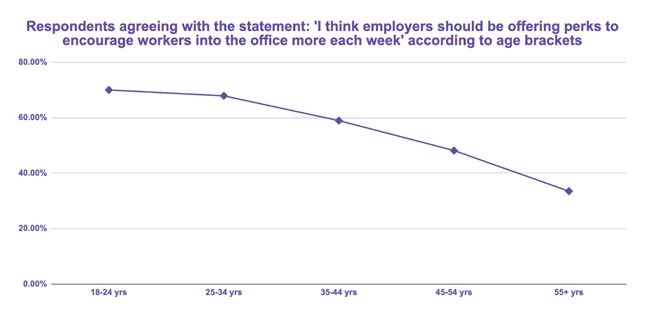 Should Employees Be Made to Work from the Office? - Image 2