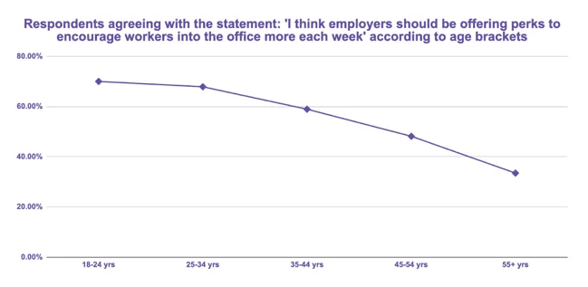 Should Employees Be Made to Work from the Office? - Image 2
