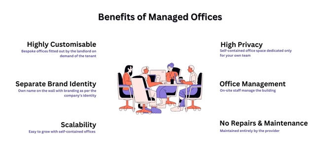 Benefits of Managed Offices- image