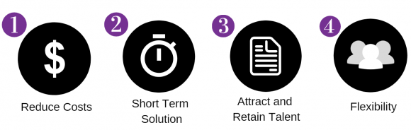 Why do Corporates want coworking space