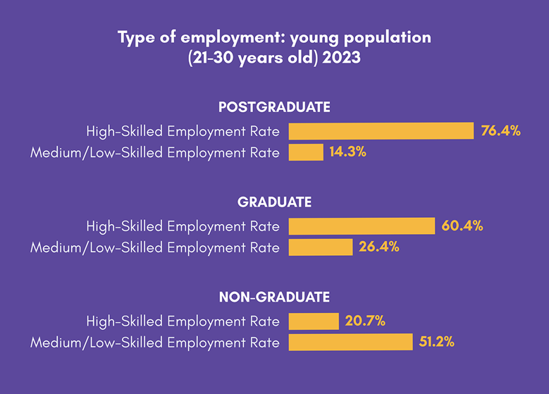 Type of employment: young population (21-30 years old) 2023