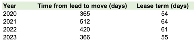 Major Locations excl. London - Flexible Office Space