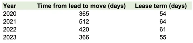 Major Locations excl. London - Flexible Office Space