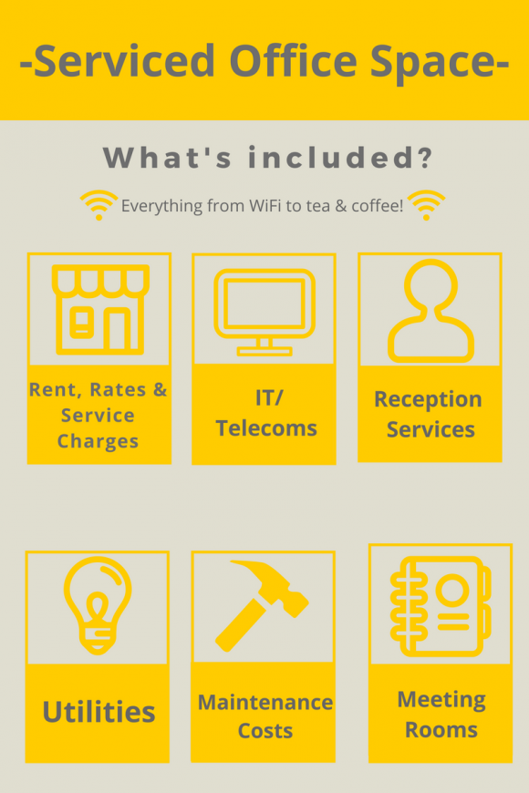 Serviced office space infographic Serviced office space infographic